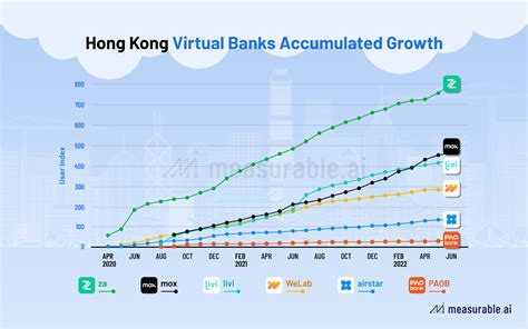 香港銀行排名 2022